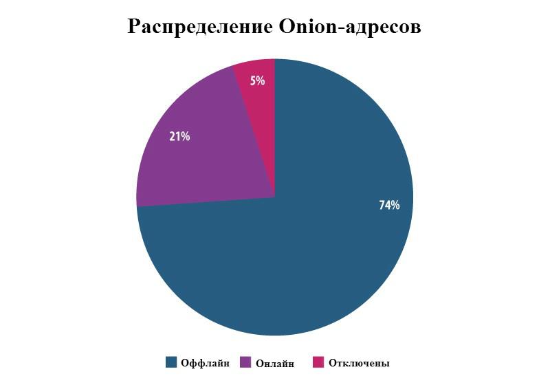 Кракен дарк площадка